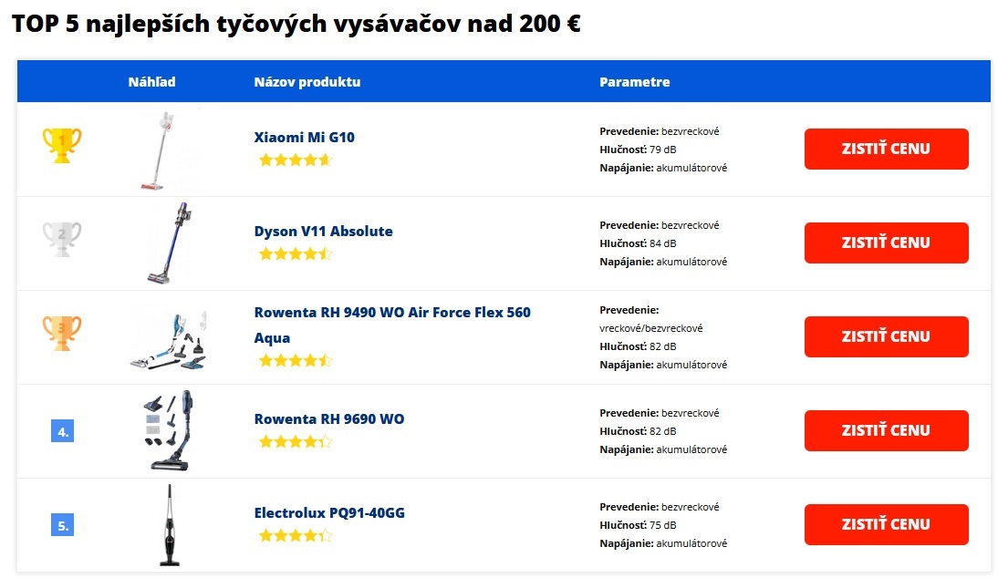 ukazka tabulky na webe producteo.sk